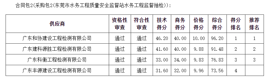 1683622226101974.png image.png